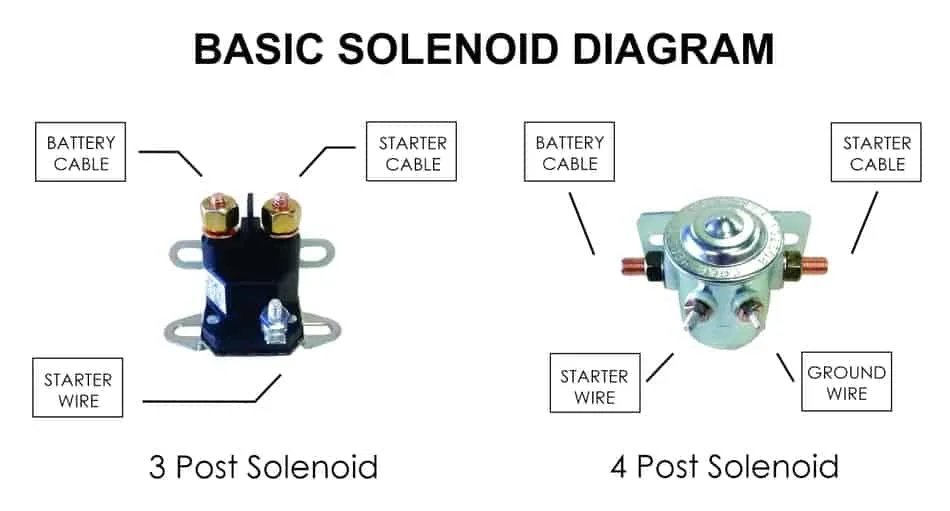 4-post vs 3-post starter solenoid terminals