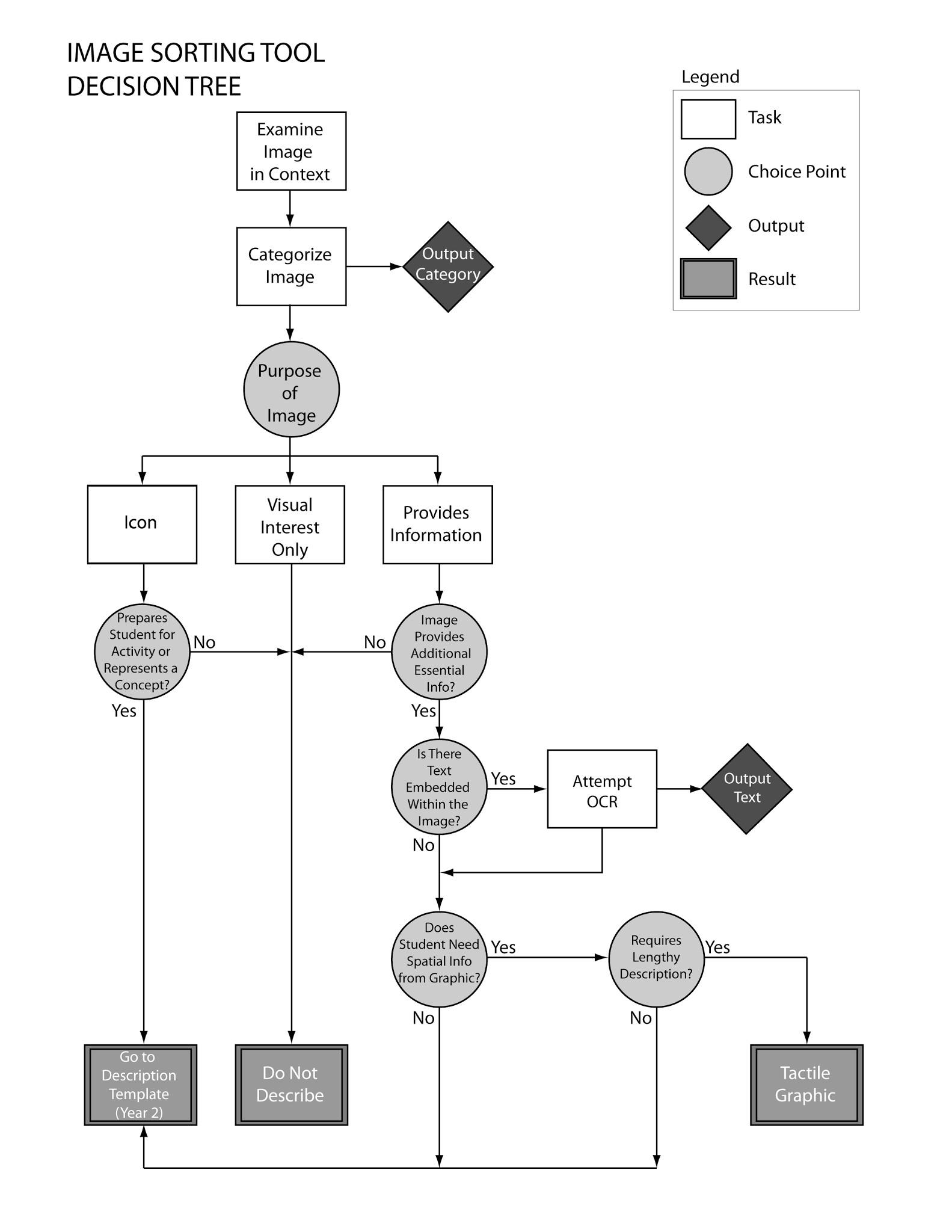 blue herbicide dye decision tree cleanup path
