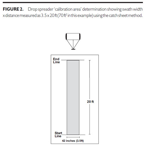 catch pan calibration workflow