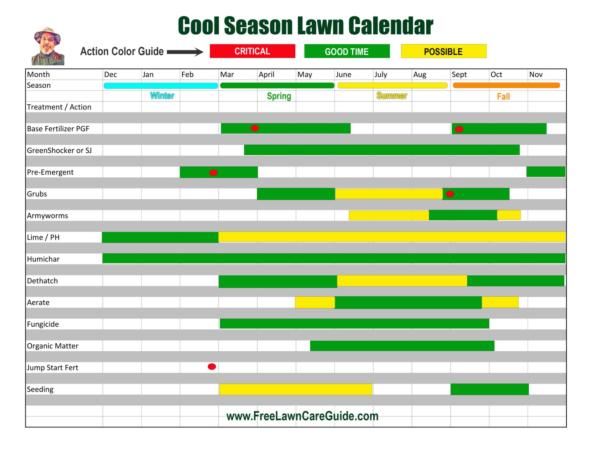 centipede grass fertilizer schedule by season