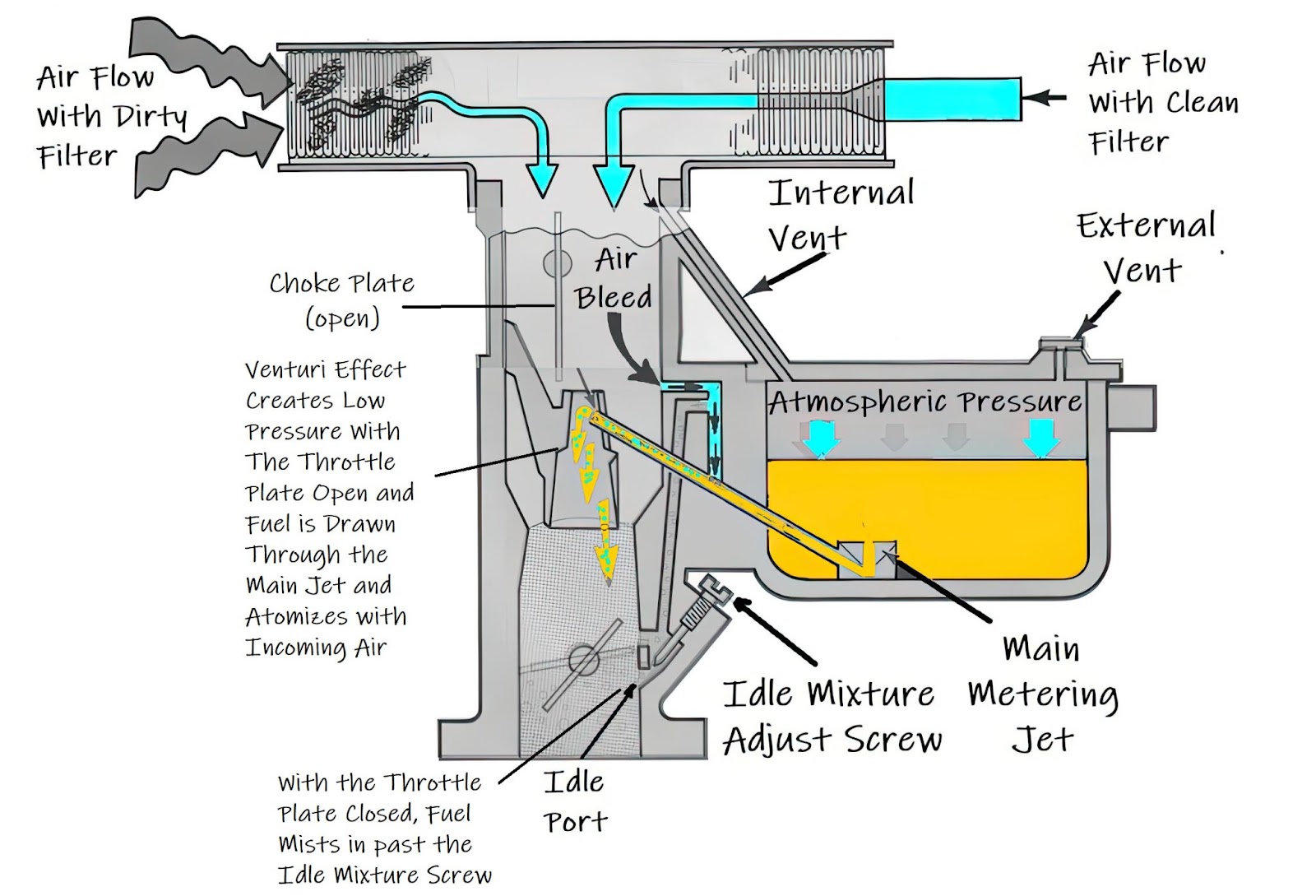 compressed air cleaning carburetor jet