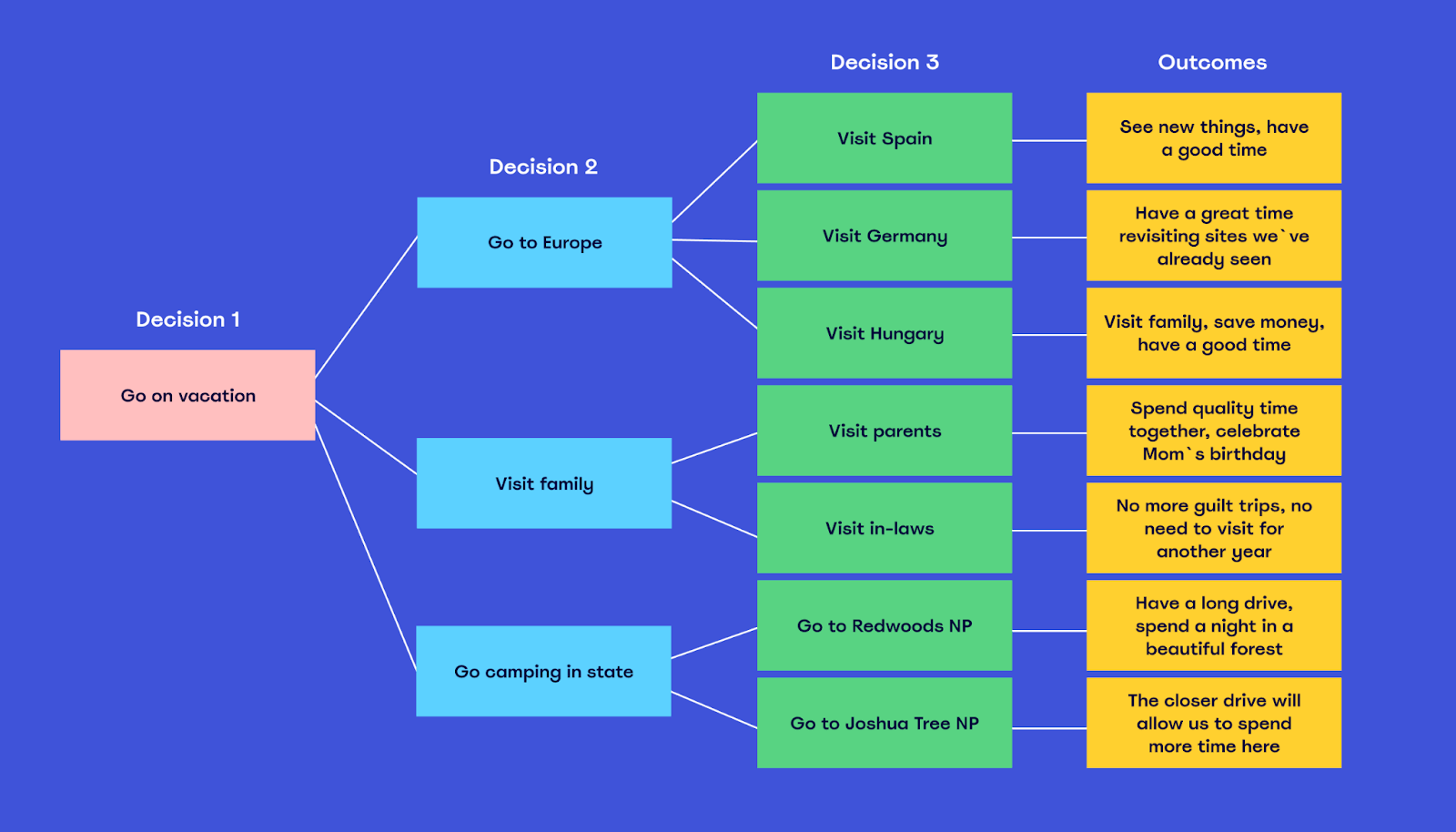 decision tree for violet control method selection