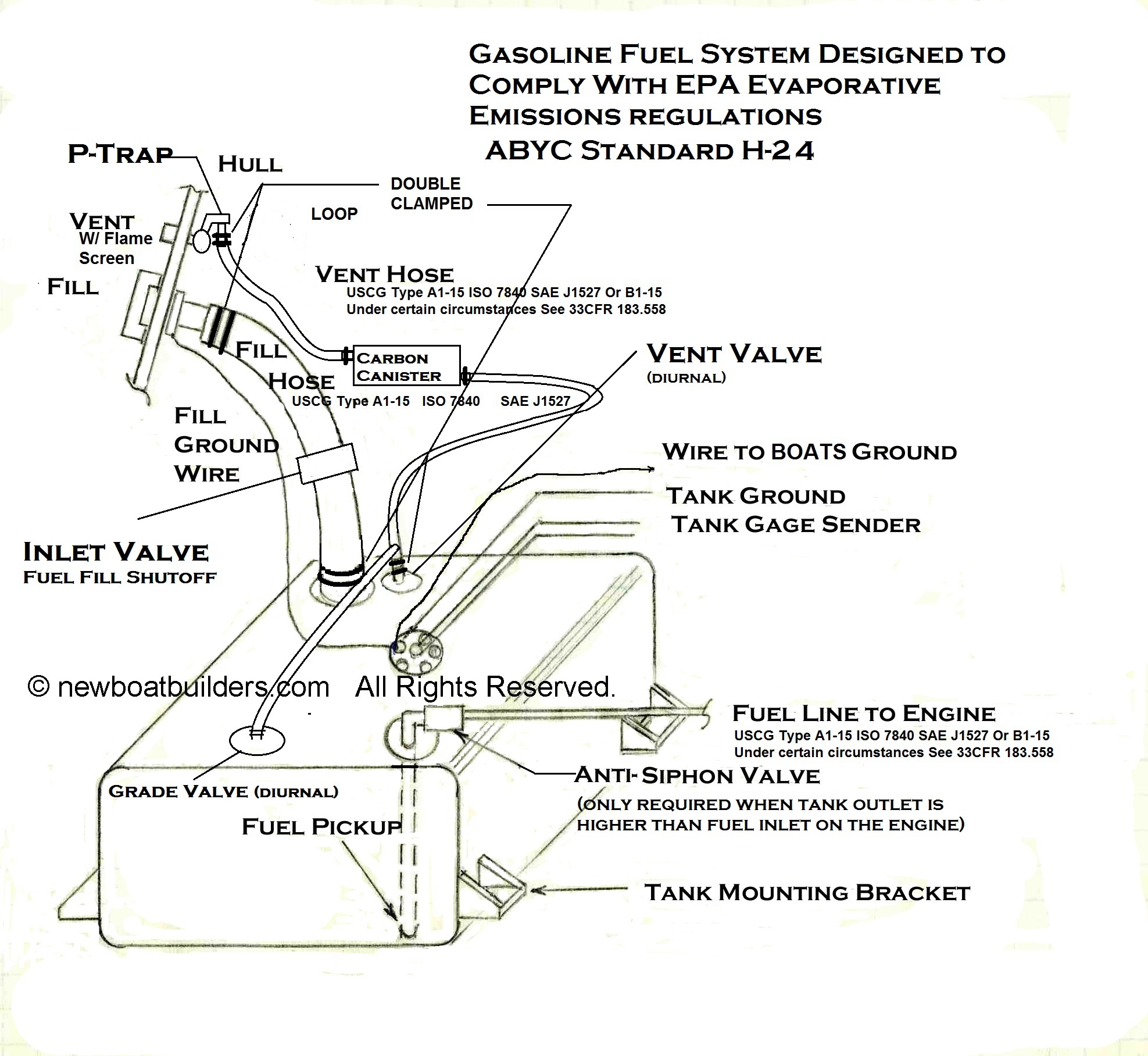 fuel stabilizer and headspace filling