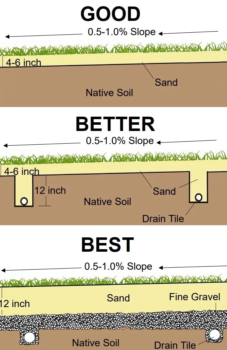 how deep can you level lawn with sand without killing grass
