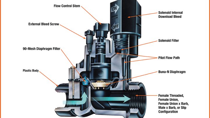 How to Replace a Broken Diaphragm in an Orbit Sprinkler