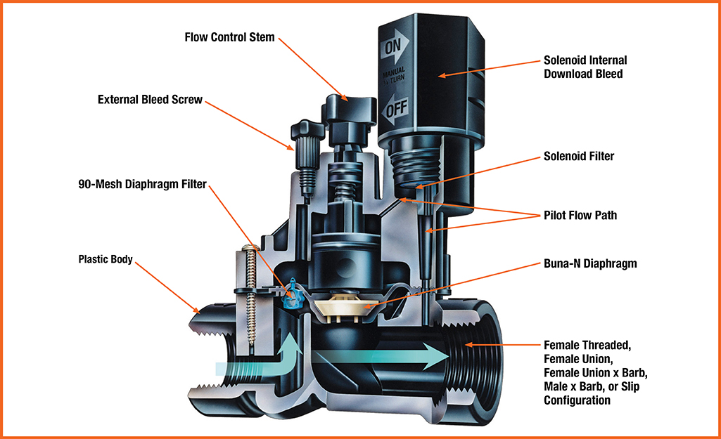 how to replace a broken diaphragm in an orbit sprinkler valve
