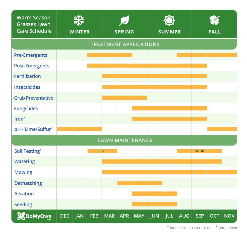 humic acid application frequency