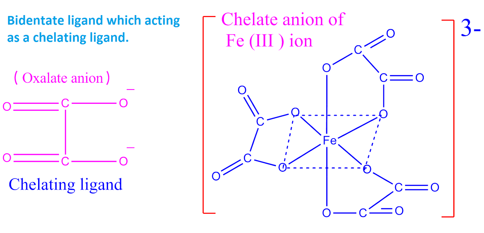 iron-based herbicide vs synthetic broadleaf herbicide