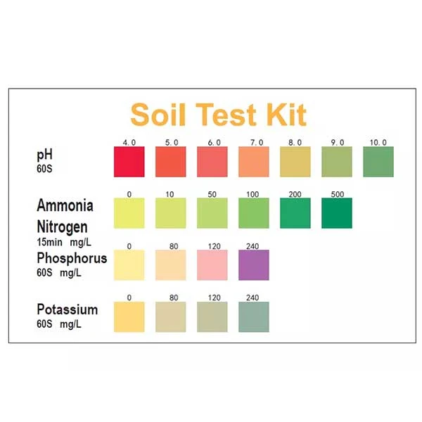 Lime application rate calculation