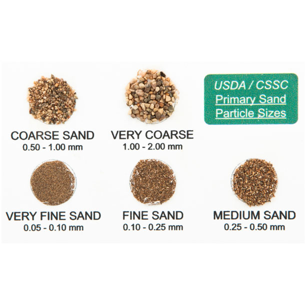sand particle size and soil layering
