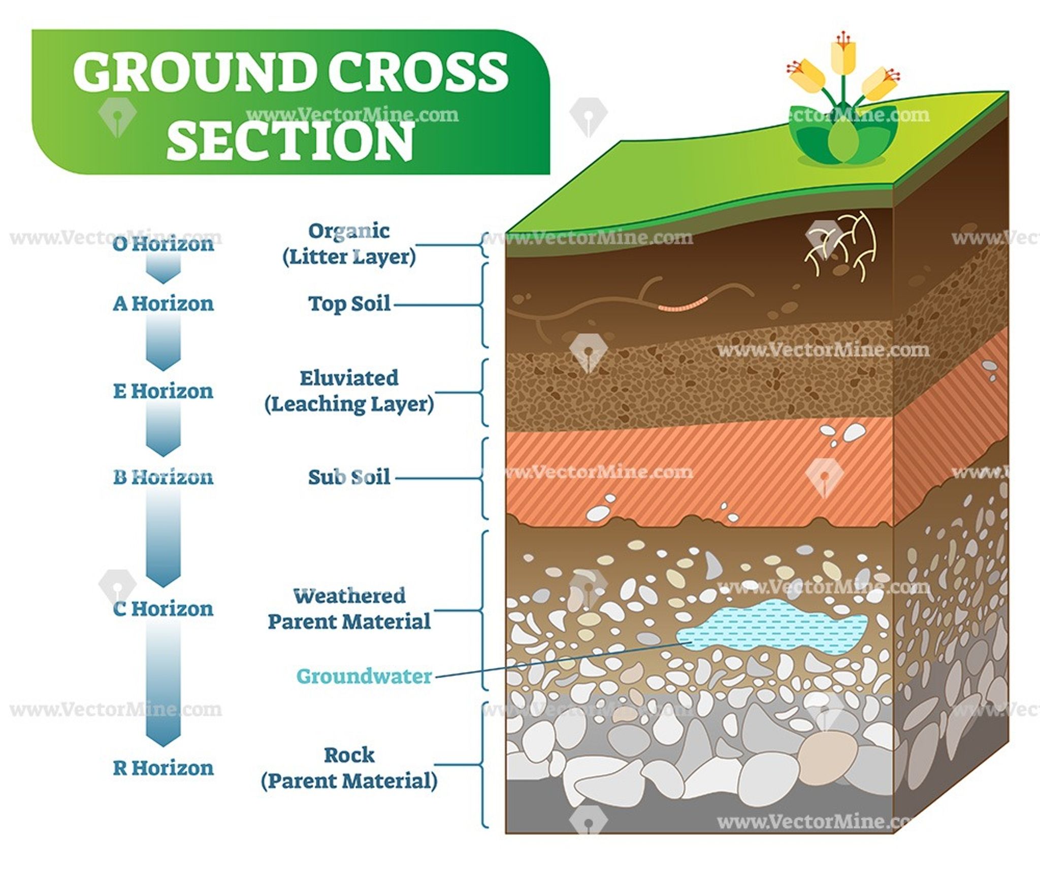 soil compaction underground