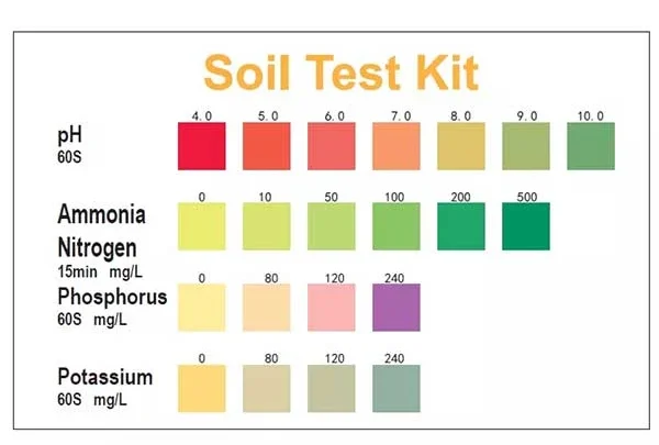 How to Lower Alkaline Soil pH for Healthier Grass