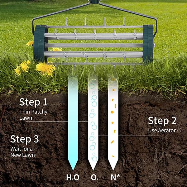 tine depth adjustment on pull-behind aerator