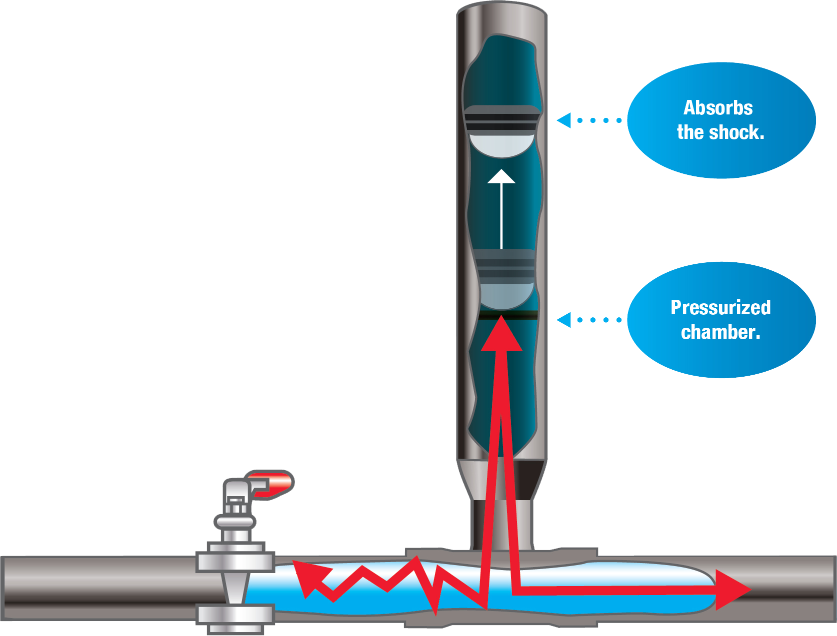 water hammer vs pipe expansion noise