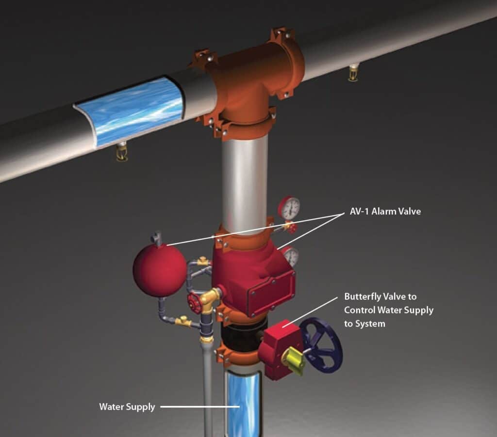 why does water hammer bang pipes when sprinkler shuts off